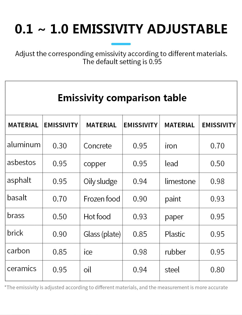 Termômetro Digital Infravermelho Mestek com Laser, Medidor de Temperatura sem Contato, Pirômetro, Higrômetro e Termômetro IR.